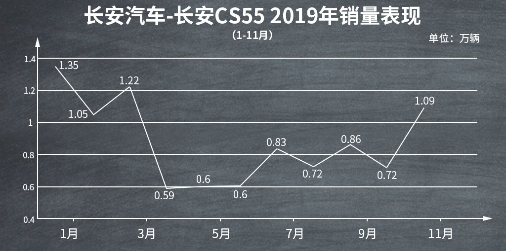 2019年全新上市的SUV中，这八款值得关注！