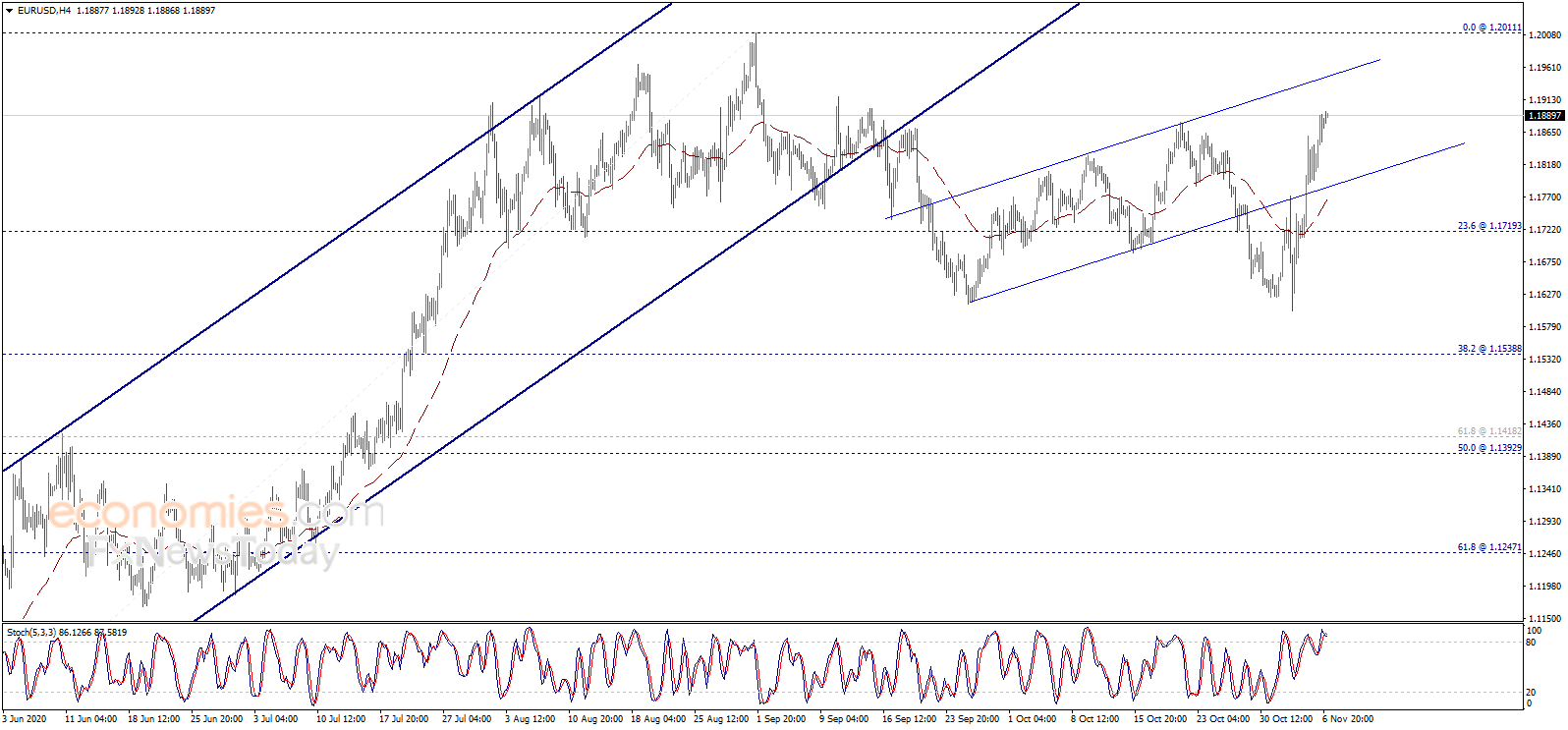 若攻克这一关键水平、金价恐进一步大涨 欧元分析