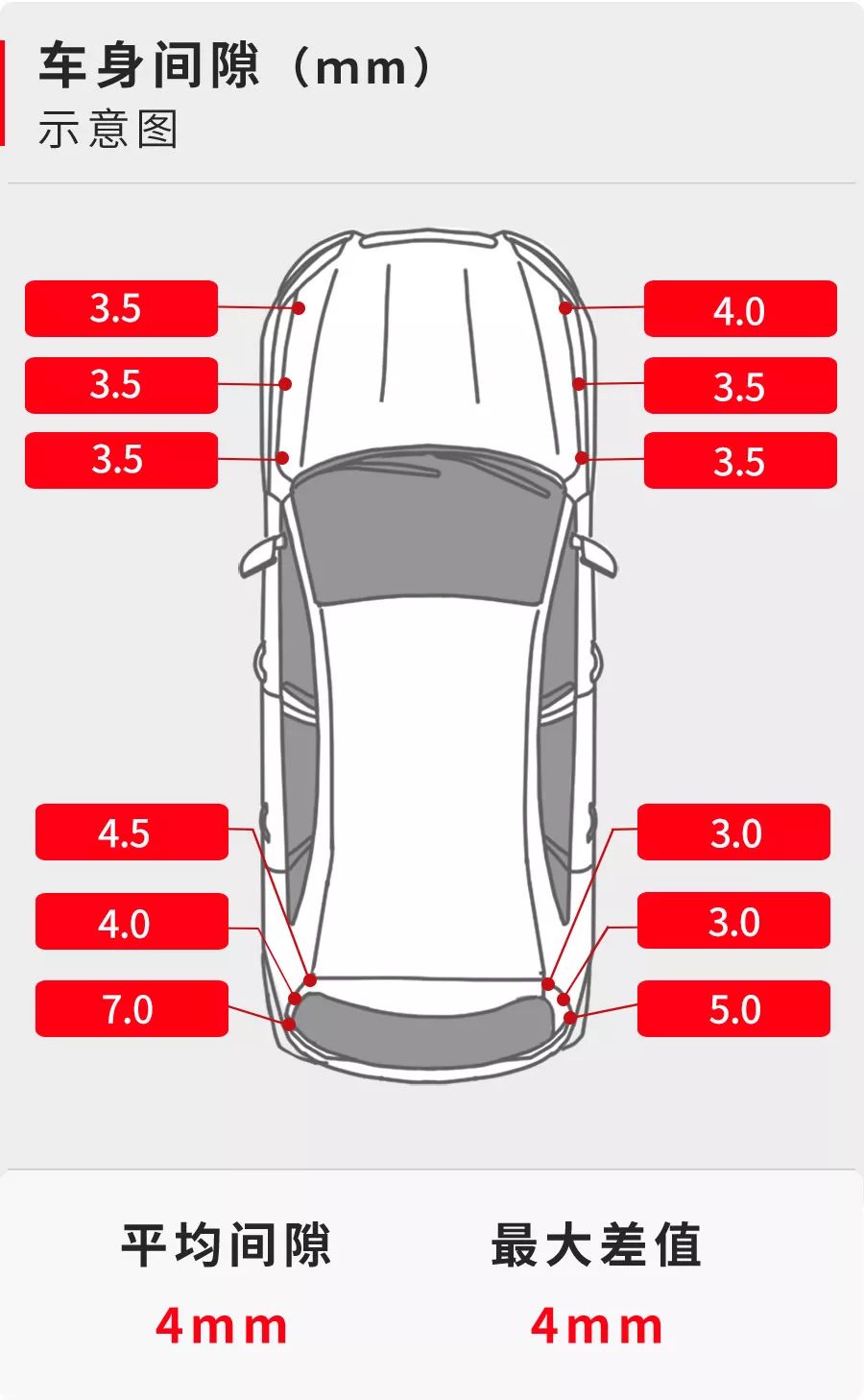 预算10几万买台车通勤代步！这台中国车，还不错！