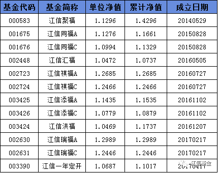 【净值播报】2020年11月6日基金净值播报