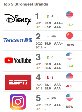 媒体排行榜_中国官方主流媒体排行榜(2)