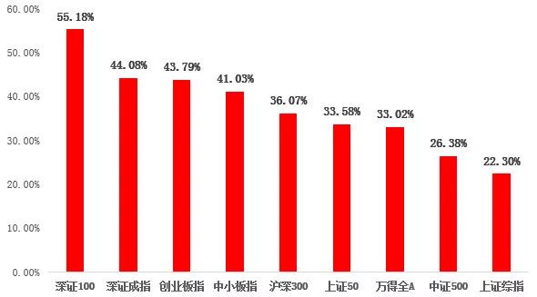 开门红包 | 2019，我们涨得很好