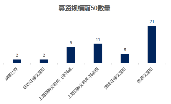 2019，350家中企IPO背后，谁的退出盛宴？