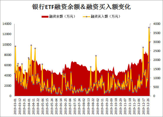 “银行ETF12.31最新融资余额再创历史新高1.18亿元！