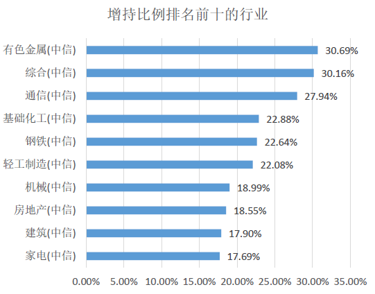 A股新年开门迎大吉