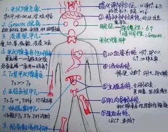 学医的人有多野?