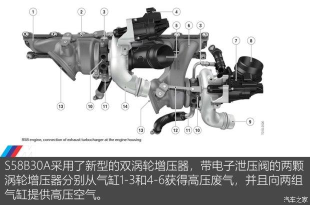 特殊身份，测试全新宝马X3 M雷霆版AH100