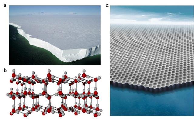 科學家發現了第一種二維冰相|氫鍵|晶體結構_新浪新聞