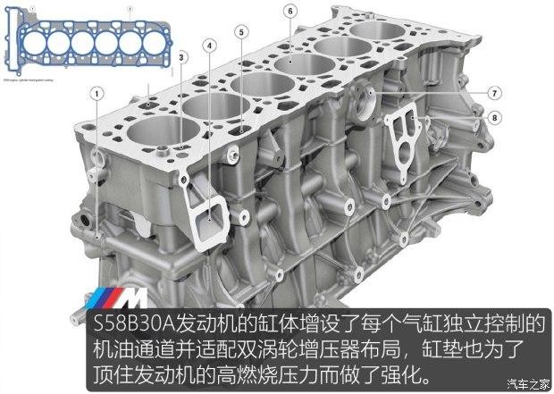 特殊身份，测试全新宝马X3 M雷霆版AH100