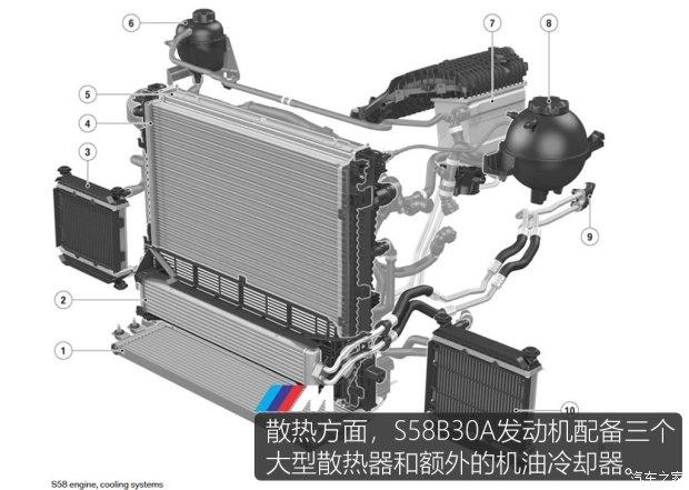 特殊身份，测试全新宝马X3 M雷霆版AH100