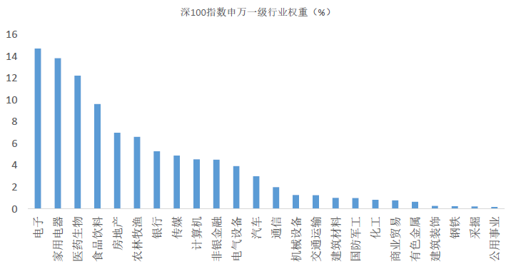 交投活跃！招商深证100ETF上市首日成交额破5亿元