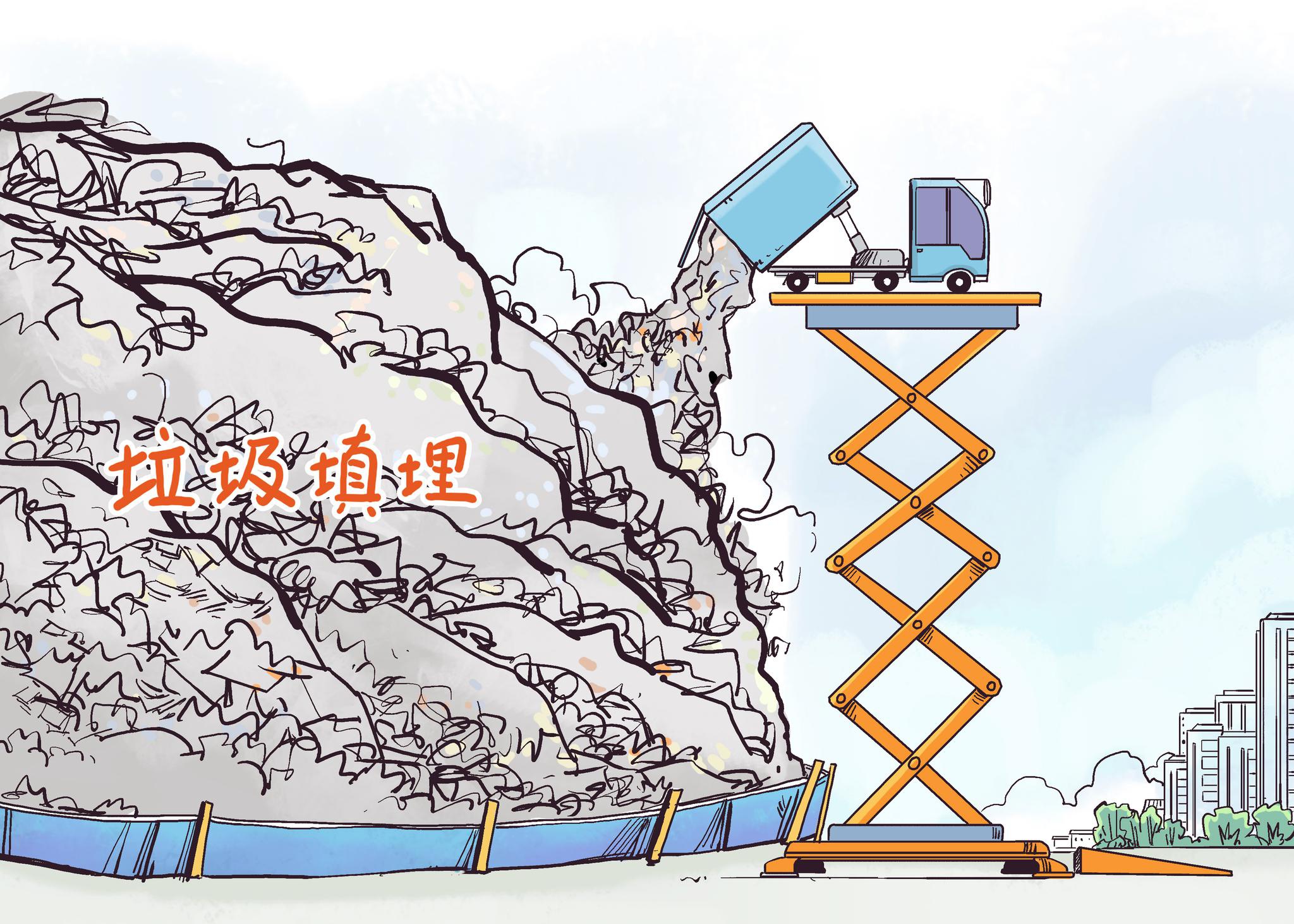 漫议根治垃圾围城迫在眉睫