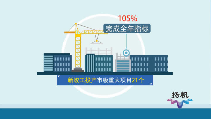 邗江区重大项目建设加速推进三新年度指标超额完成