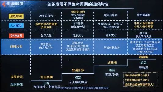 針對以上兩點,我們開始聚焦研究企業生命週期,酵母覆盤了3000多家公司