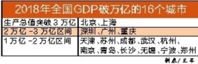 佛山市gdp2020_佛山前三季度GDP同比下降2.3%