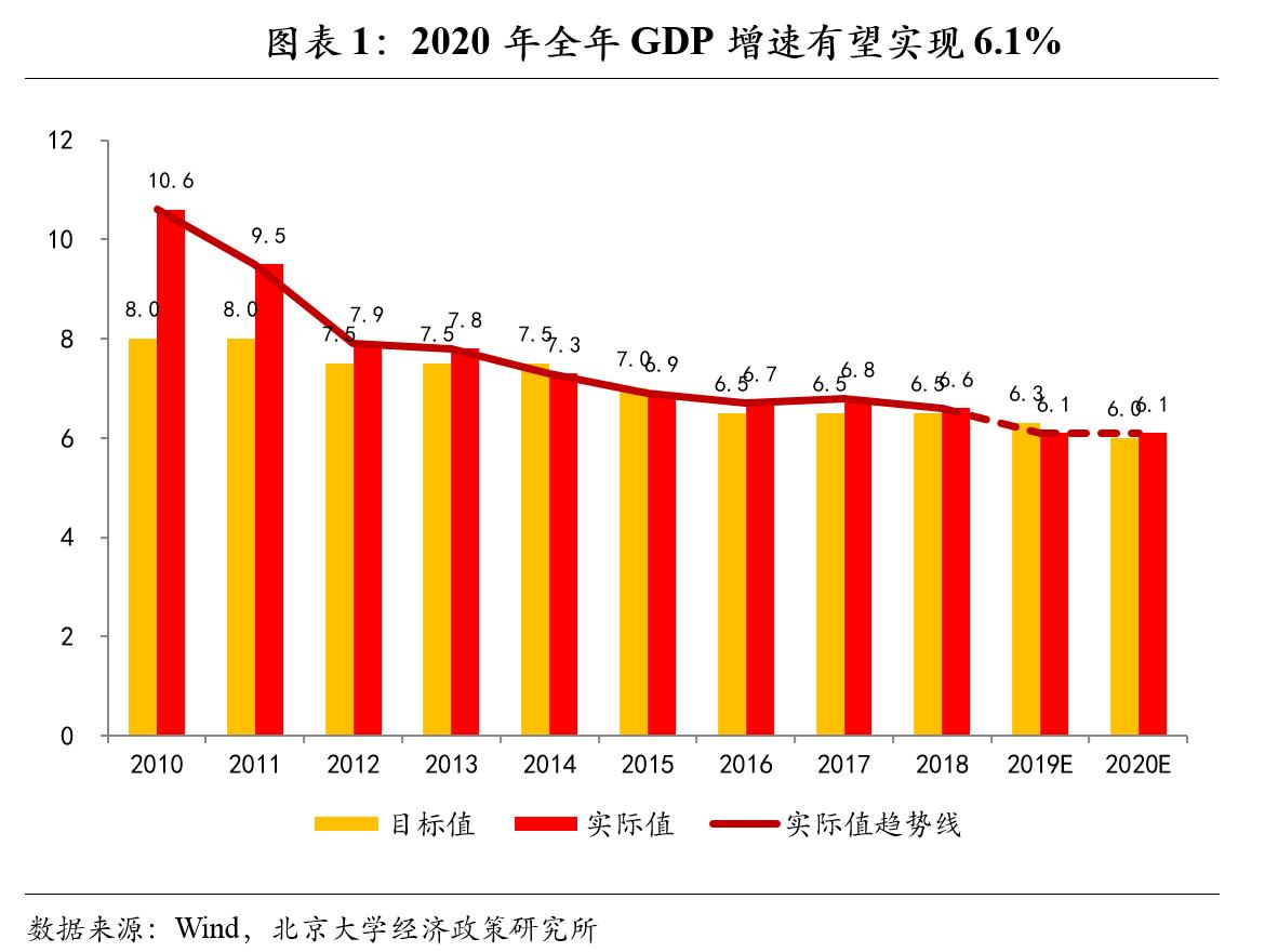 中国各省GDP排行（1952-2020最新）【数据可视化】_哔哩哔哩_bilibili