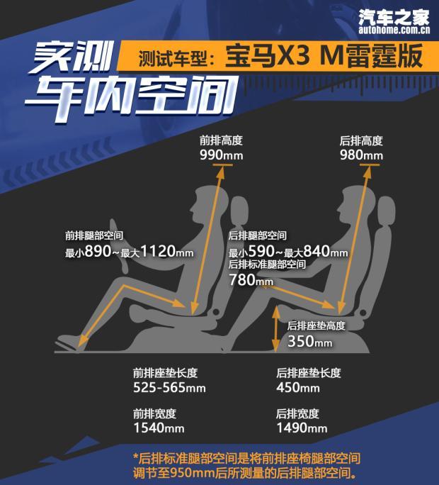 特殊身份，测试全新宝马X3 M雷霆版AH100