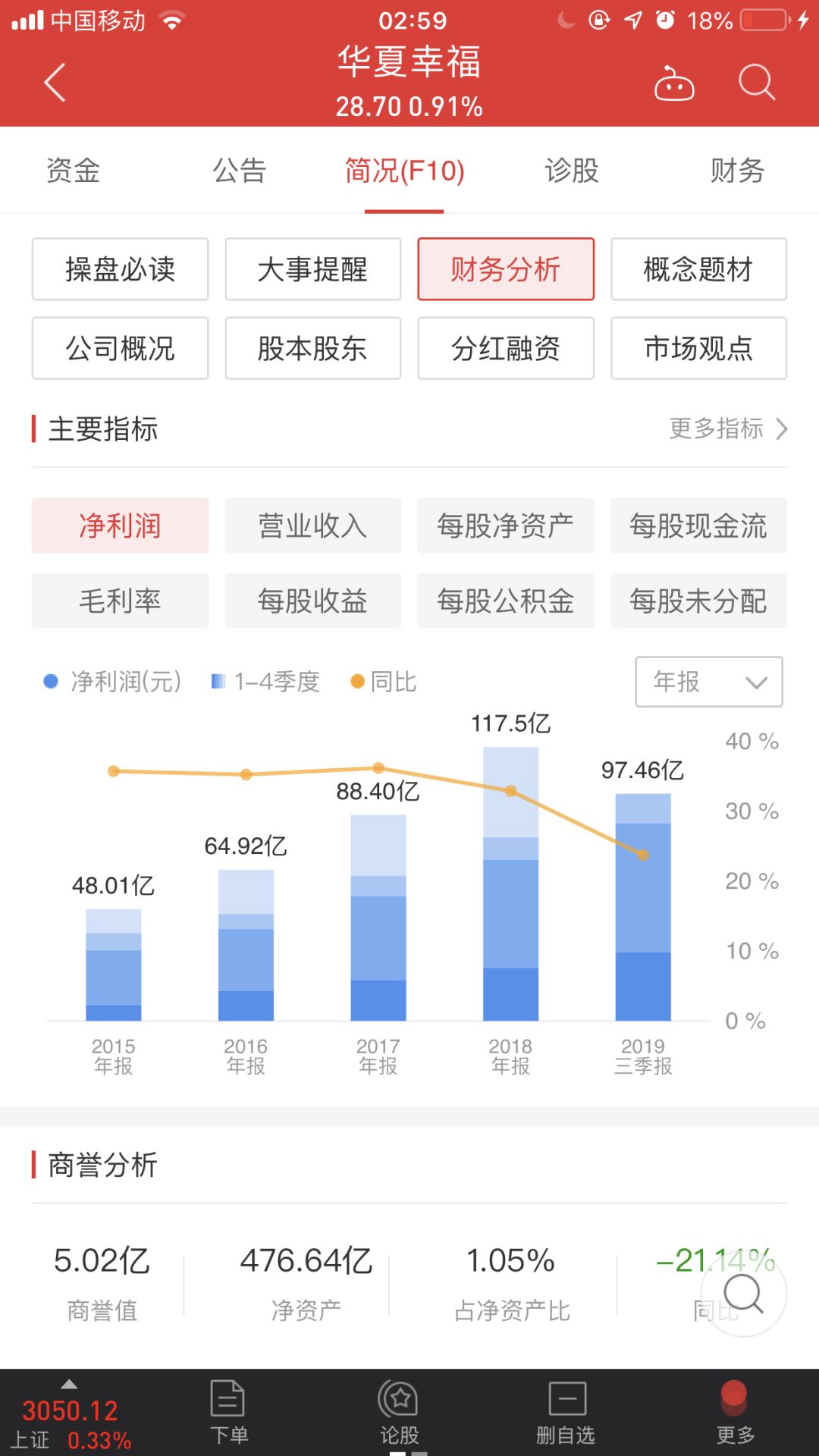 人事原华夏幸福孔雀城总裁傅明磊离职加盟龙光地产