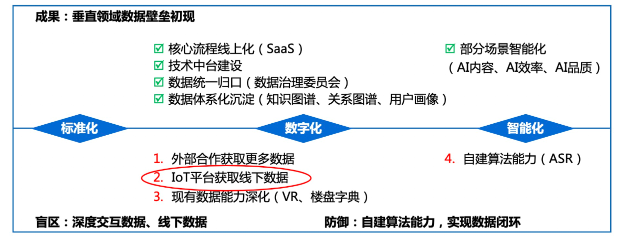 36氪专访 | 贝壳cto闫觅:有数据之后智能化是一件很自然的事,未来tob