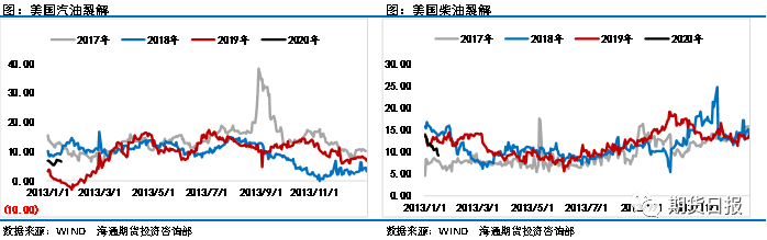 利比亚硝烟再起 恐激化油市供给端矛盾