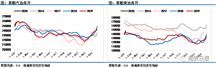 利比亚硝烟再起 恐激化油市供给端矛盾
