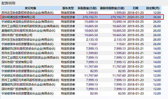 数据来源：Wind、界面新闻研究部