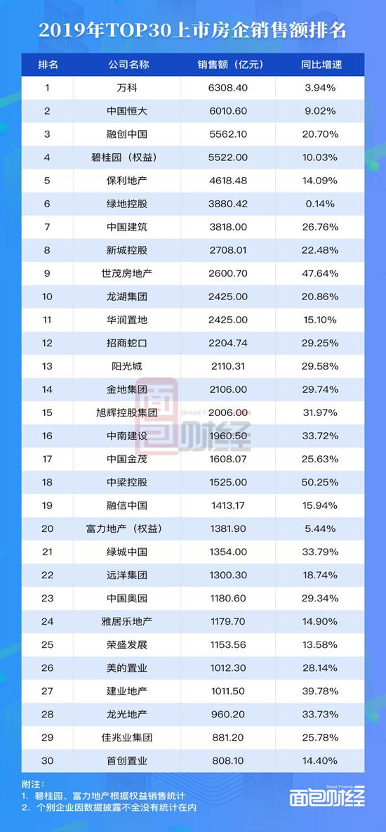 2020房企排名融创_榜单发布|克而瑞2020年1-10月无锡房企销售榜出炉(2)