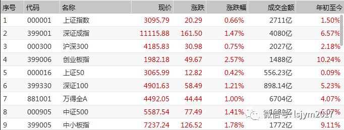 爆款基金这么多，究竟是反弹终结者还是牛市发动机？