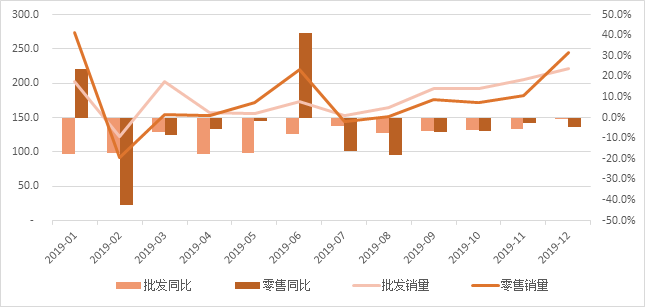 诺德基金阎安琪：汽车板块价值洼地将显现