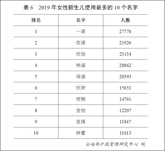 盘点全国重名现象 张伟 近30万居首 李娜 上榜 王伟 新浪新闻