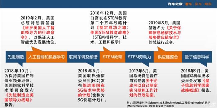 政策先行 美国自动驾驶4.0确定三大原则