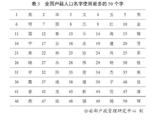 全中国人起名字最常用的字竟然是它怪不得有人总想 静静 户籍人口 新浪新闻