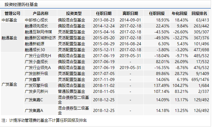 把持不住！广发基金吃相太难看，冠亚军背后，广发基金还有多少疯狂事？