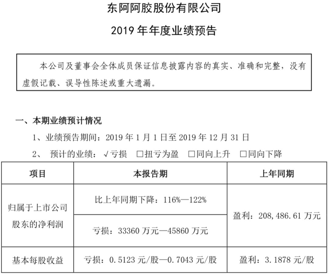 图片来源:东阿阿胶公告