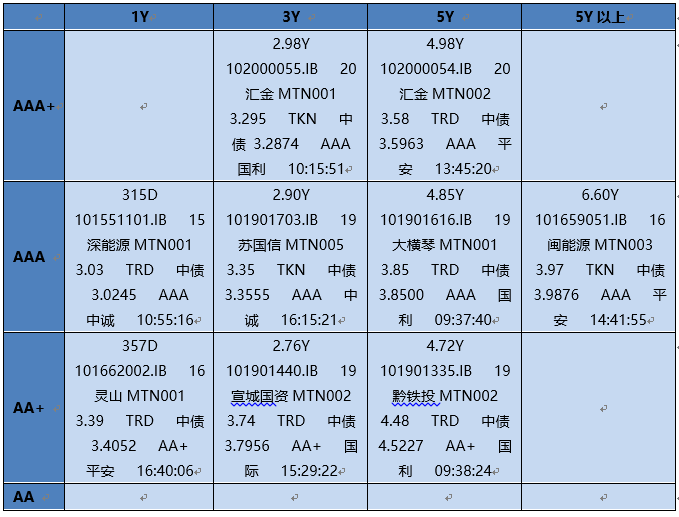 【银华基金】交易日报 2020-1-20