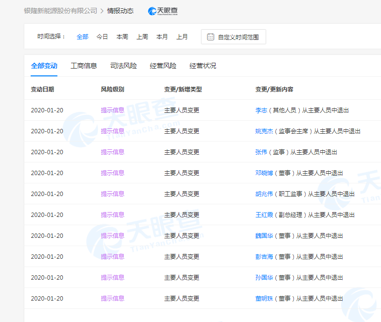 董明珠卸任银隆新能源董事 目前仍为公司第二大股东