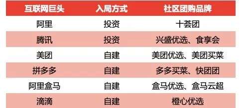 社区团购抢人大战：数倍薪资挖人 月薪7万招程序员