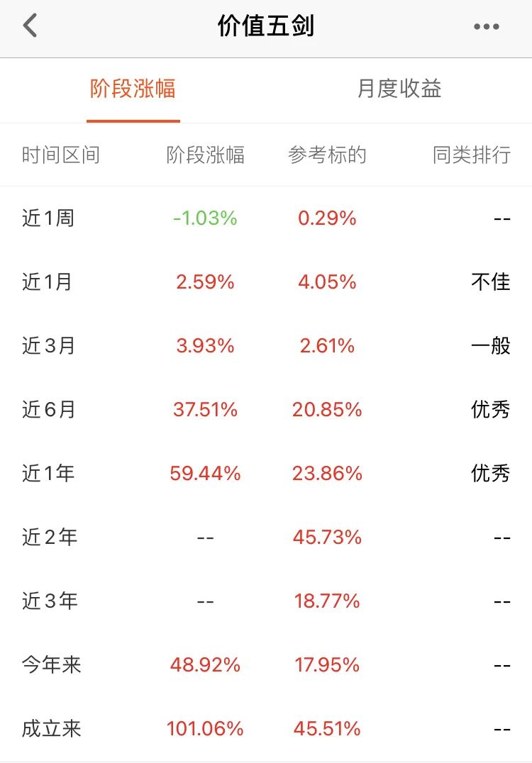 不知道怎么买基金能否抄大V的作业呢？——价值五剑组合分析