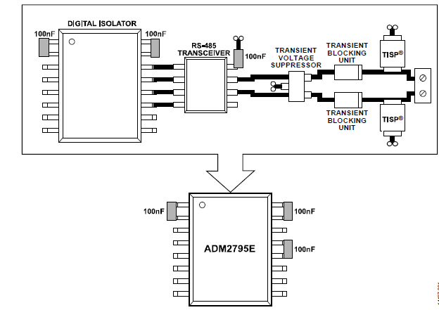 图3 ADM2795E的集成IEC 61000-4-5认证浪涌解决方案，为设计师显著节省了PCB面积