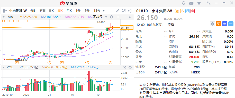 来源：华盛证券