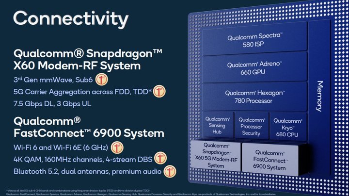 爱范儿|详解高通骁龙888 SoC：它究竟能给用户带来怎样的体验提升？
