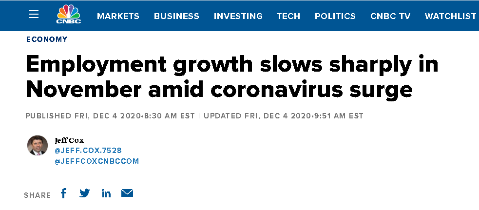 △CNBC称，在新冠肺炎确诊病例激增的情况下，美国11月就业增长大幅放缓