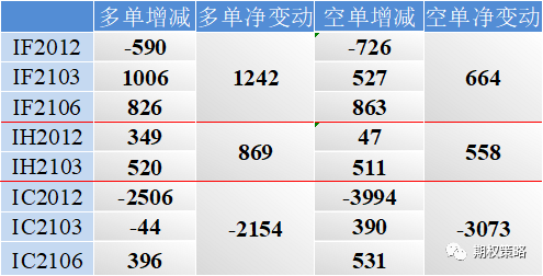 两市震荡反弹 期权市场追涨情绪回落