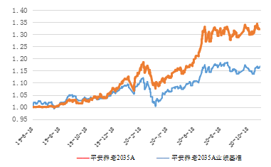 固收+，拼到底就是资产配置能力的较量