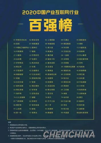 2020中国b2b排名_中国化工电商平台荣登2020年中国B2B企业百强榜