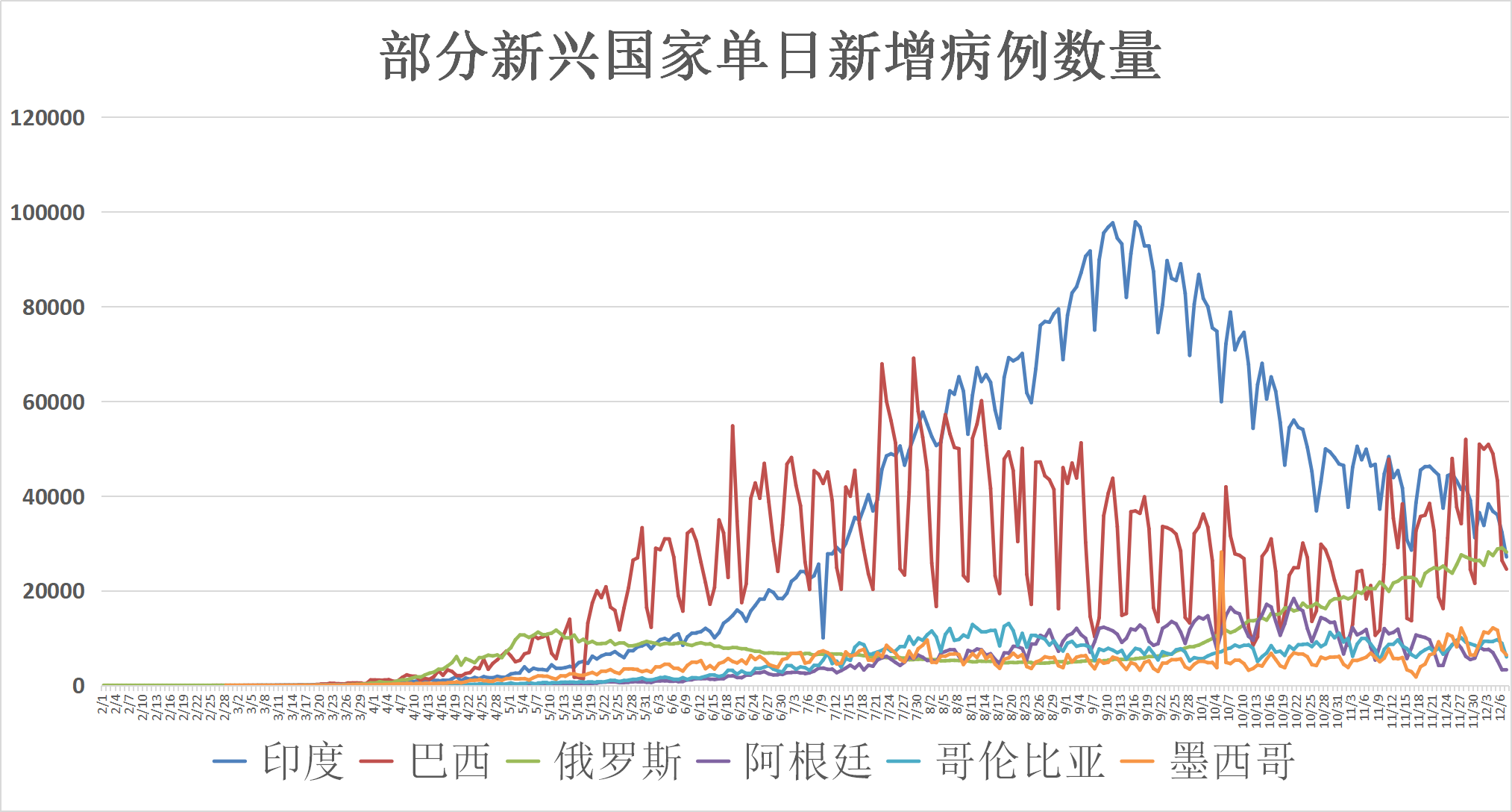  最新全球疫情数据排名(全球最新疫情数据统计表)