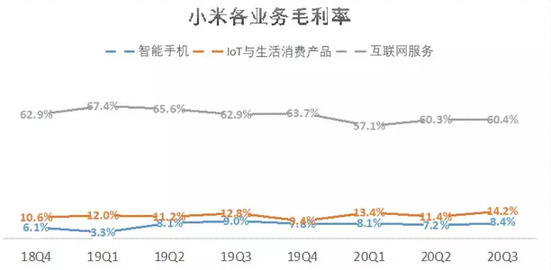 来源：“略大参考”整理小米历年财报