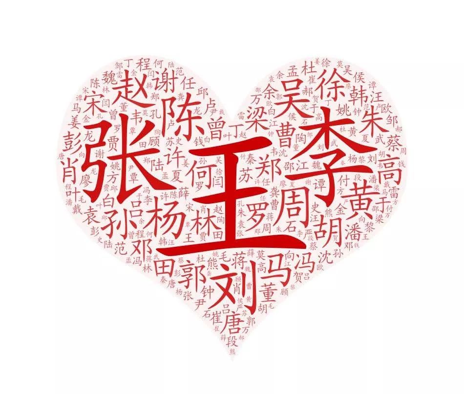 百家姓"排名出炉1形成今天六千余个在用姓氏各姓氏随历史发展而分化