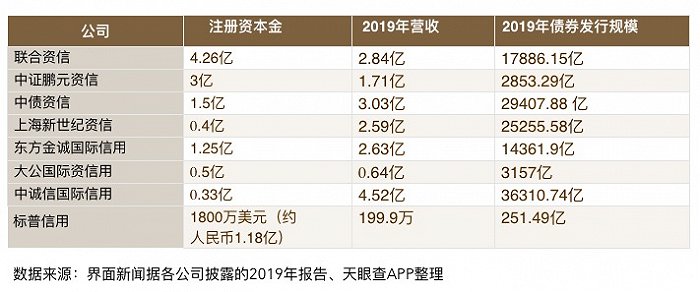 此外，联合资信还在上述报告中披露了当年合规检查的情况。