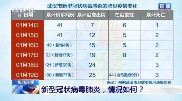 存在人传人!八问钟南山:新型冠状病毒肺炎,情况到底如何?